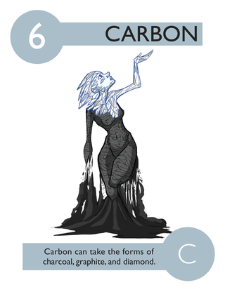 Illustration for article titled What would the chemical elements look like as cartoon characters?
